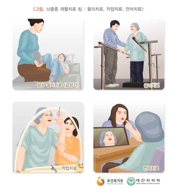 평택 뇌졸중 재활 방법이 있을까? 4